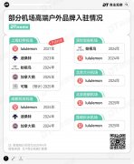 <b>倒逼着机场寻求“补</b>