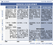 从四类次要玩家类型来