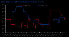 <b>家根本扶植和房地产投资减缓</b>